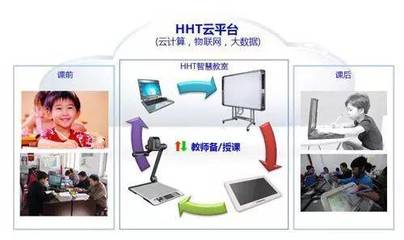 我国中小学教师教育信息技术的应用状况及其影响因素——基于全国数据库的实证分析