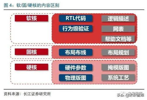 数字芯火 中国半导体设计的突围与生态构建